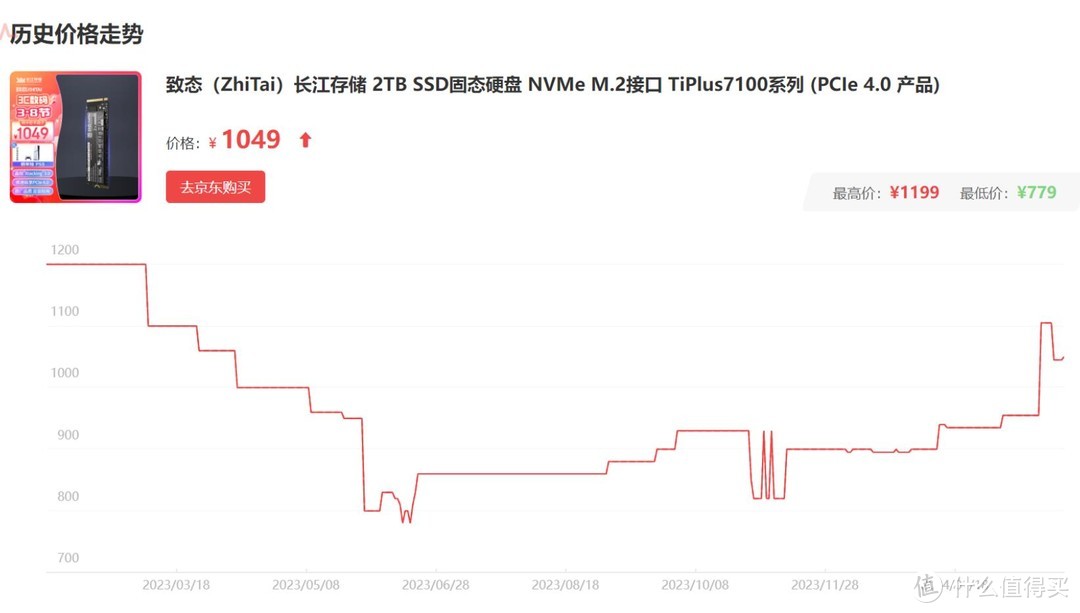 固态继续涨价！等等党还没有输，长江存储QLC SSD或许是最后的机会