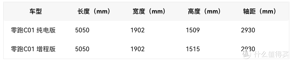 13.68万起，零跑C01焕新升级，这才是豪华C级车价值标杆