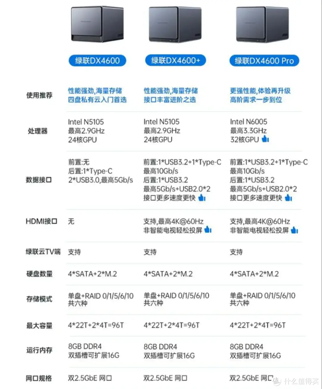 更好用的家用NAS，绿联私有云DX4600+初体验