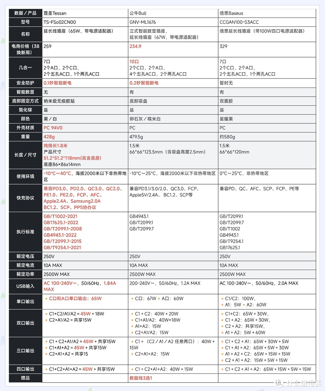 霆圣、公牛、倍思