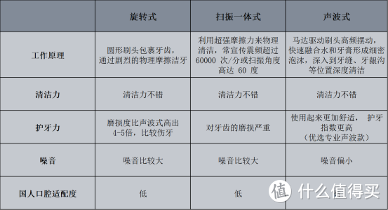 最值得买的电动牙刷十大名牌：10款洁齿神器力荐