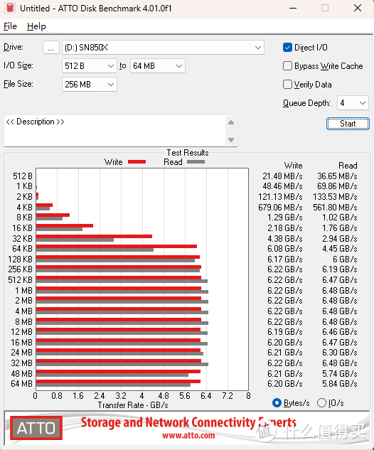 一线大厂的旗舰电竞SSD，西部数据 WD_BLACK SN850X硬核测评