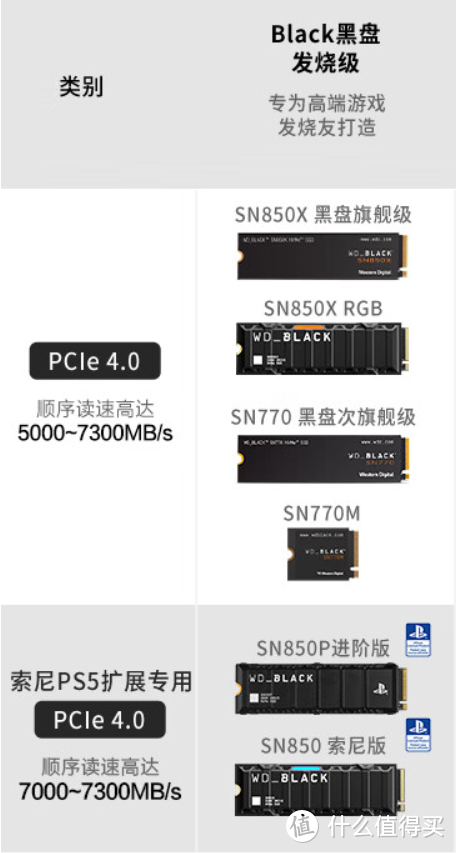 一线大厂的旗舰电竞SSD，西部数据 WD_BLACK SN850X硬核测评