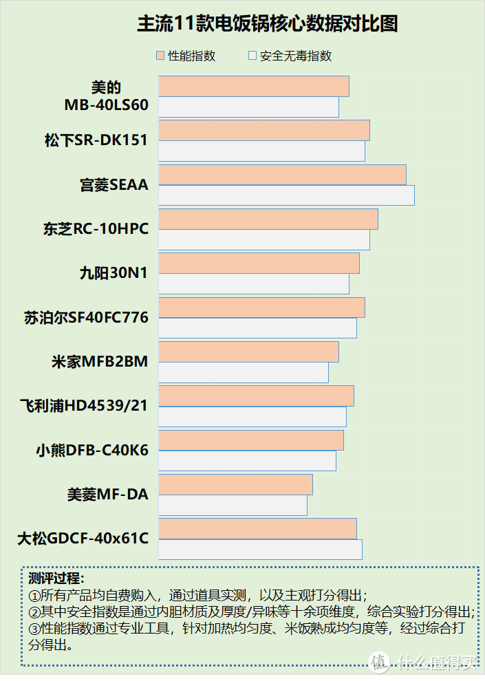 长期吃电饭锅煮的饭有副作用吗？避雷四大害处重灾区！