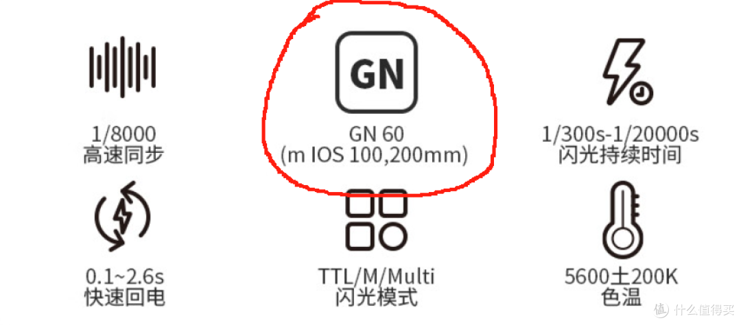 机顶闪光灯如何选购?一文讲明白,需要注意这些点,切勿盲目跟风