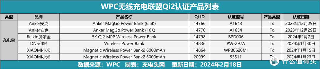 搭配Qi2无线充电宝，手机重度用户不再烦恼