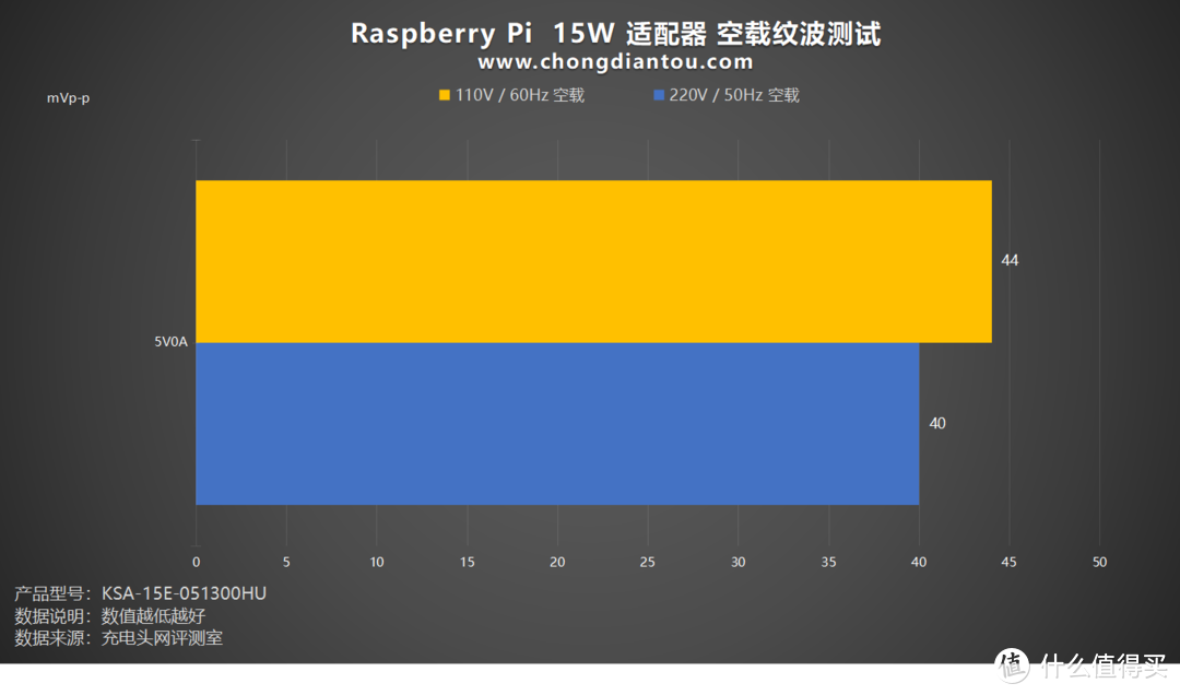 兼容小功率设备充电，持久不断档，树莓派Raspberry Pi 15W 电源适配器评测
