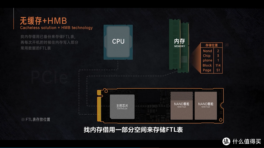 23个大型3A游戏，塞满佰维WOOKONG NV7400 2TB固态硬盘，和卡顿说拜拜