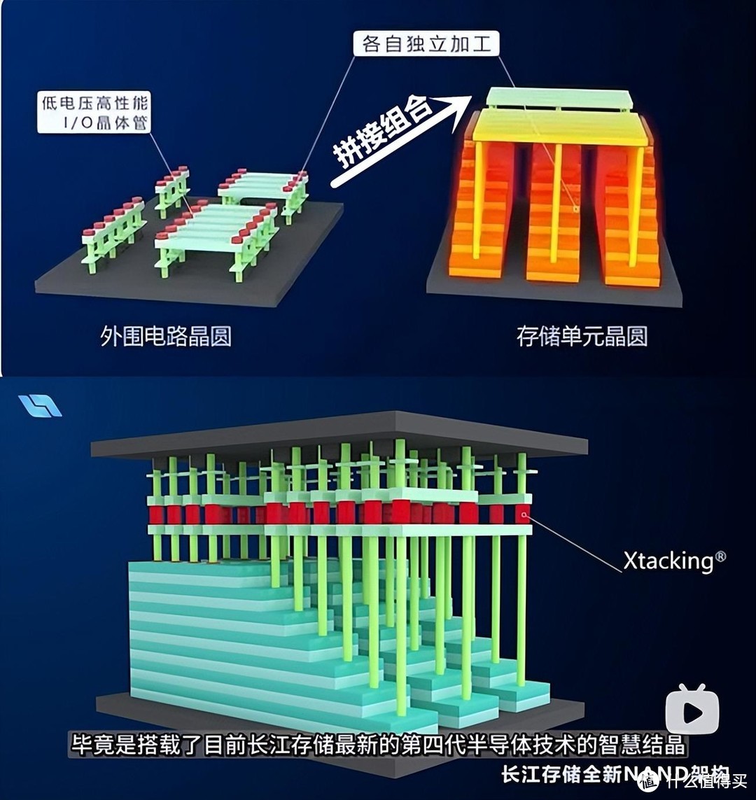 23个大型3A游戏，塞满佰维WOOKONG NV7400 2TB固态硬盘，和卡顿说拜拜