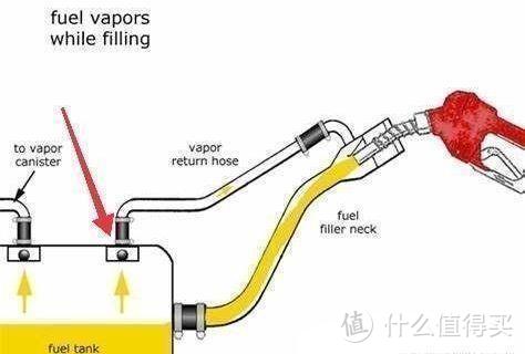 汽车“加满油”和“加两百”到底哪个更好？差别到底有多大