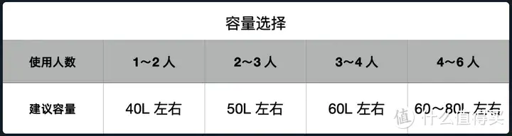 储水式电热水器哪一款更好用？5000 以内高性价比产品推荐｜海尔、美的、万和、卡萨帝该选哪一种