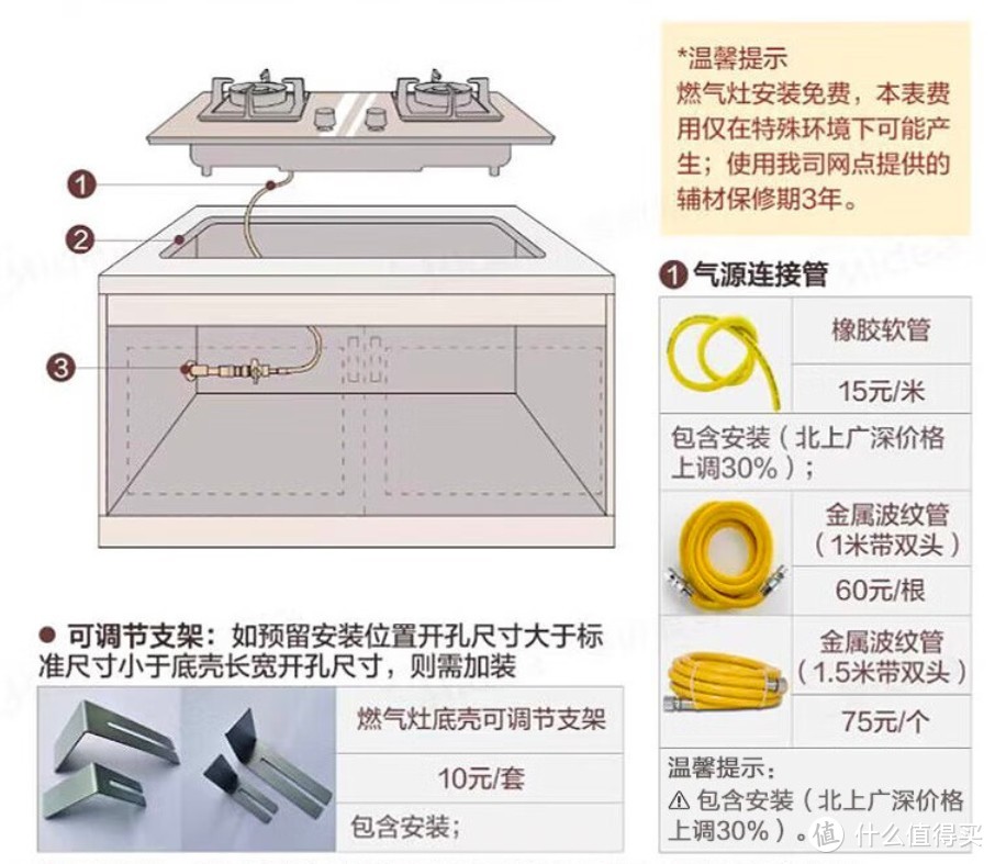 【万字长文】吸油烟机、燃气灶、烟灶套装怎么选？重点参数、选购误区、安装事项全说清，附热门机型盘点