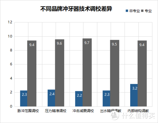 种牙后能用洗牙器吗？警惕三大智商税弊病！