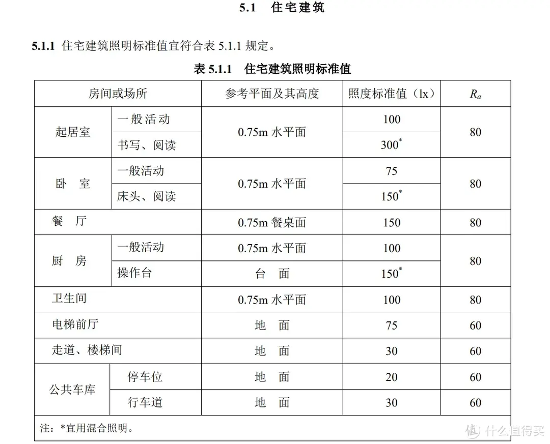 天花板显示器挂灯终于更新了｜明基ScreenBar Pro