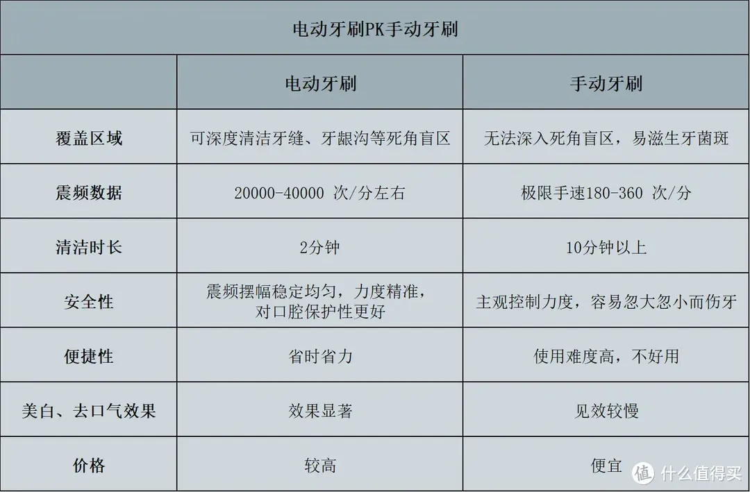 电动牙刷十大名牌排行榜发布：10大高性能产品聚集！