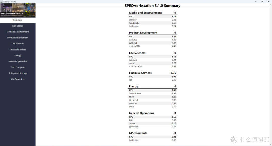 5700X3D出来后反而12600KF更香了？12600KF DDR5 实测