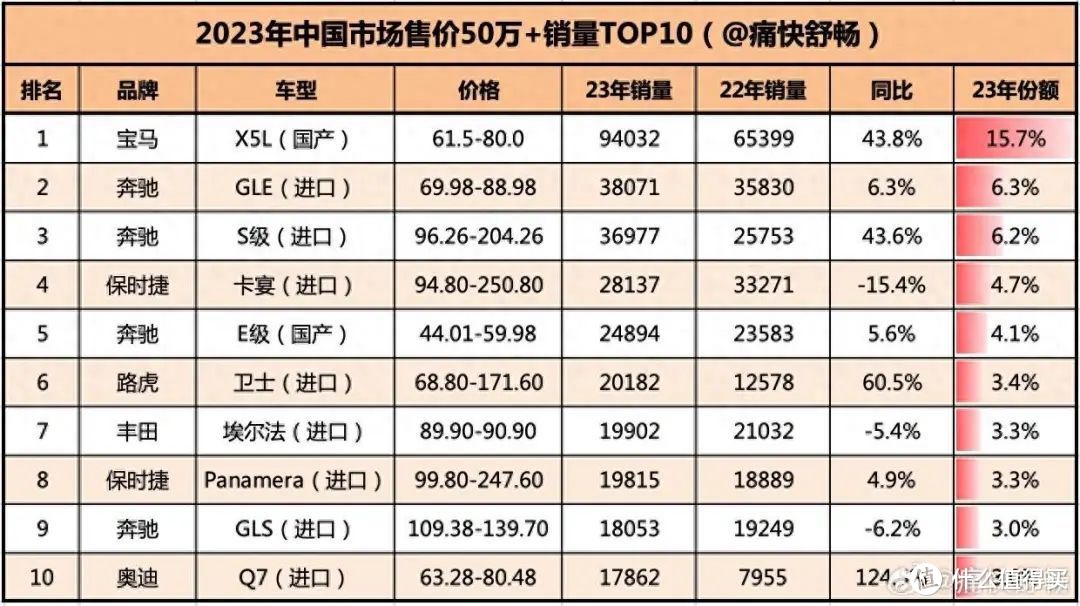 理想MEGA“火”出圈，种瓜得瓜，外观将直接左右其销量：这次悬了