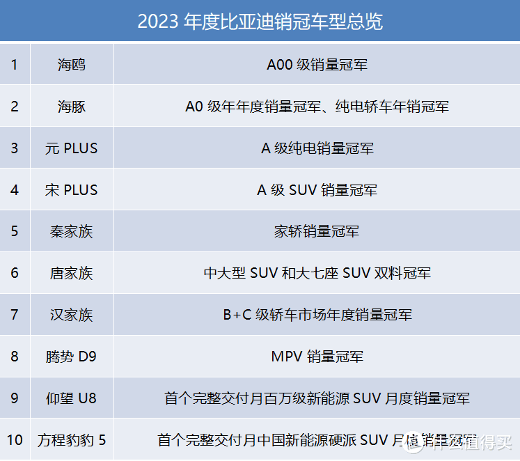 领航全球新能源时代，全科状元比亚迪闪耀世界！