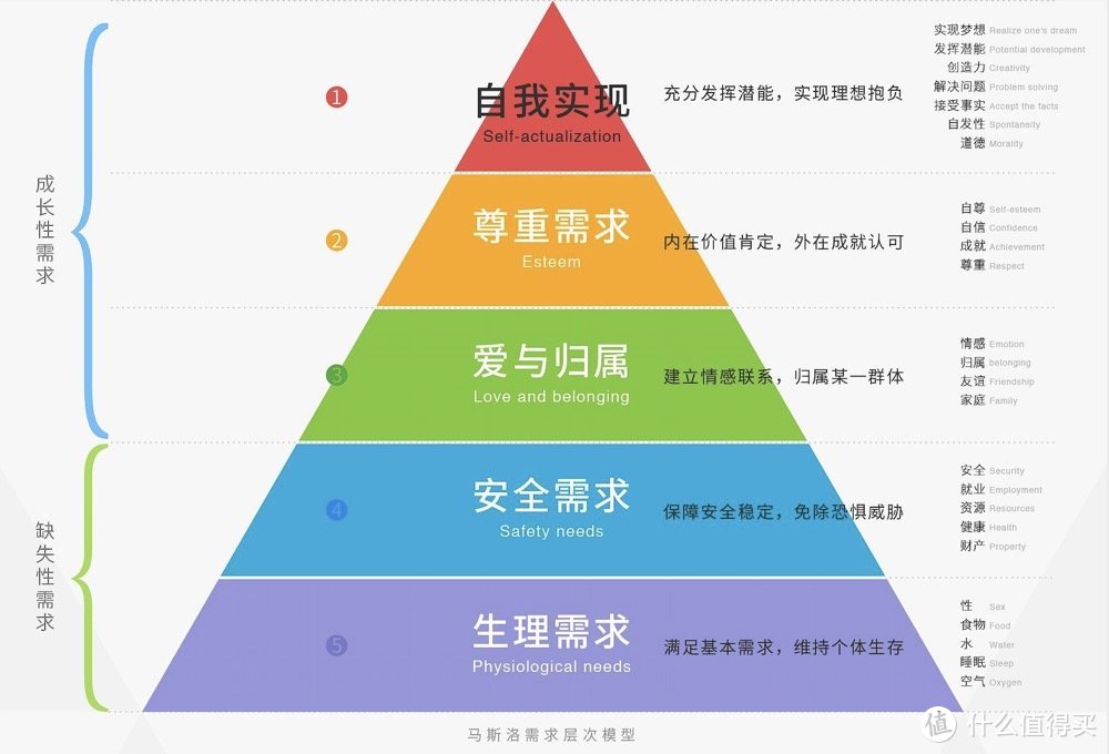 孩子的内驱力以及主动学习能力，是怎样在日常生活中逐渐培养的？