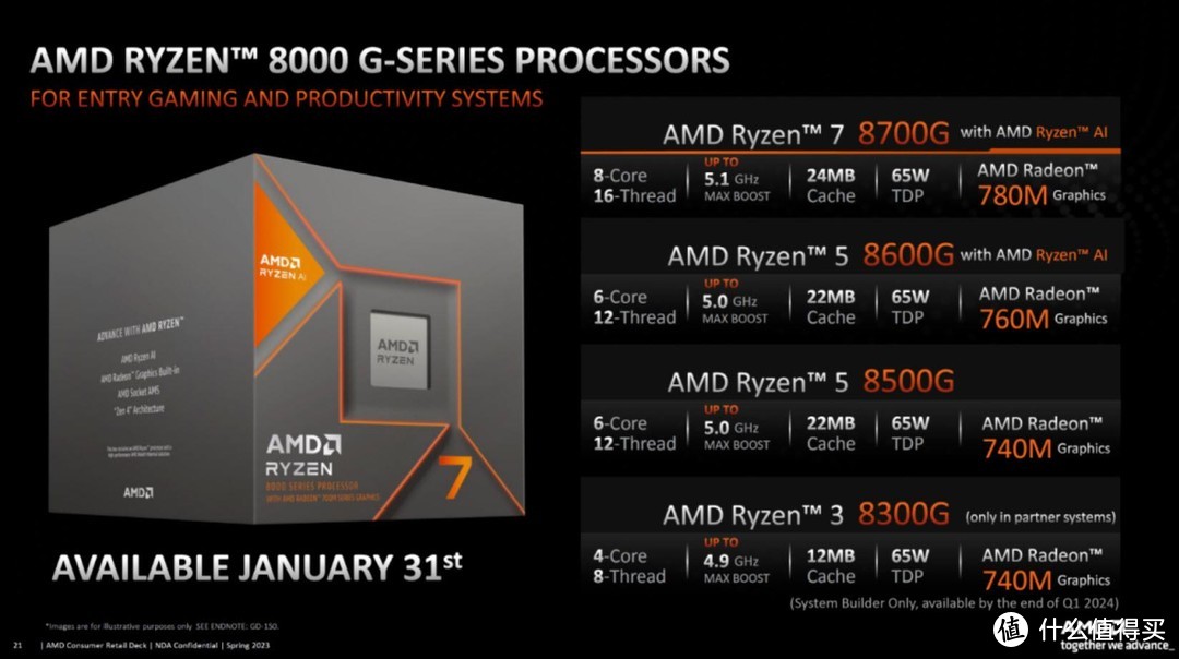 性能怪兽更是性价比之选？AMD Ryzen 5 8500G全面实测报告