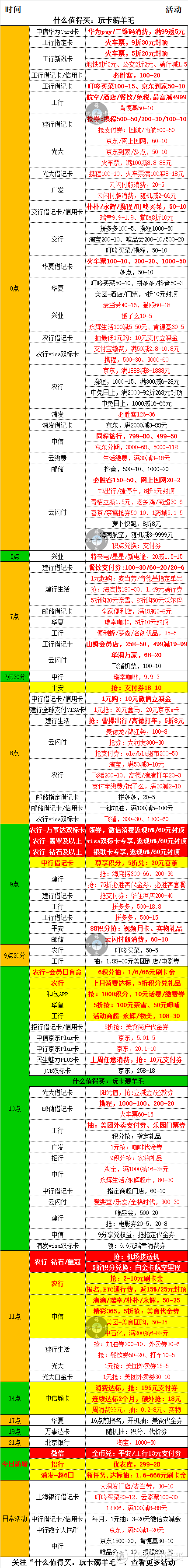 3月6号周三，银行活动优惠