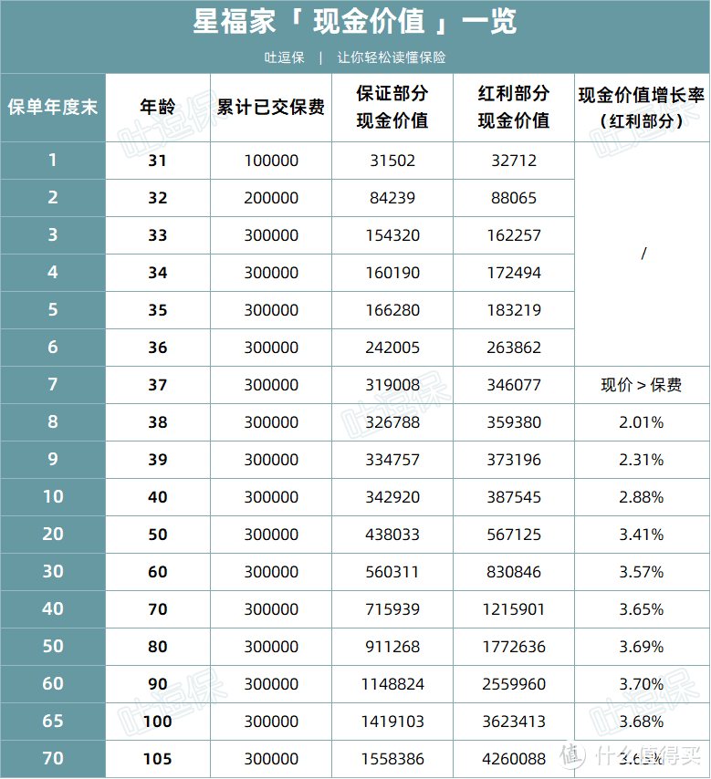 不做保险圈的洪世贤，主打一个负责到底！