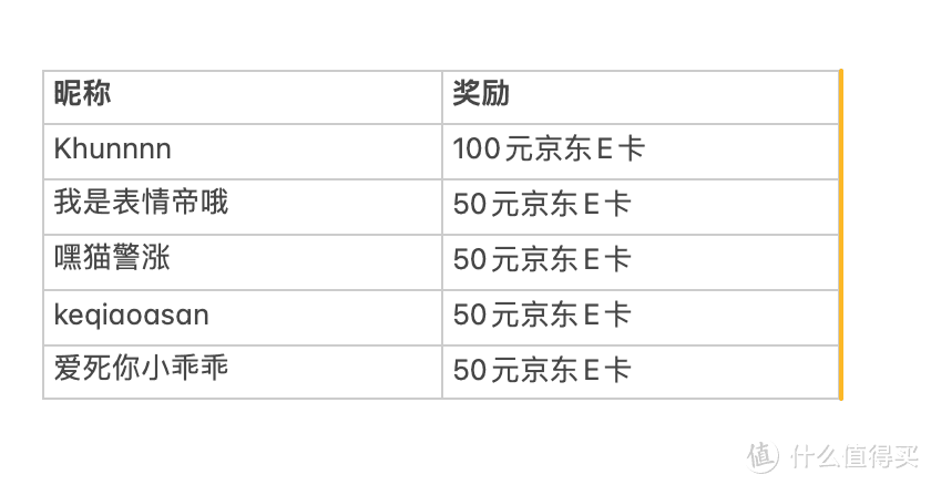 获奖公布｜长假书荒不用愁征稿活动获奖名单