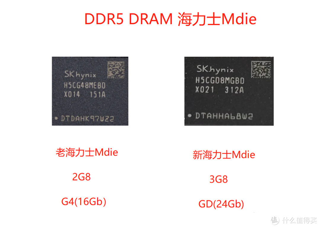 全球DRAM缺货，内存条涨价莫慌，资深DIY玩家分享2024年上半年内存条怎么选