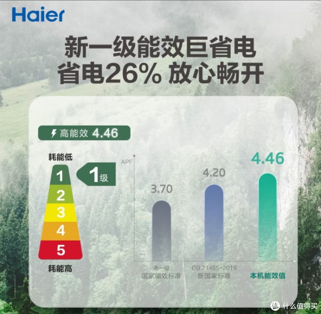 海尔3匹静悦新一级变频省电客厅空调立式柜机——是反季购买及以旧换新的优选之选