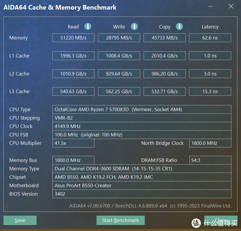 锐龙7 5700X3D VS 酷睿i5 14600KF，甜点级游戏CPU该怎么选？