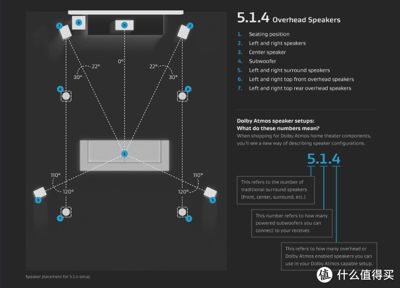 杜比5.1.4家庭影院安装