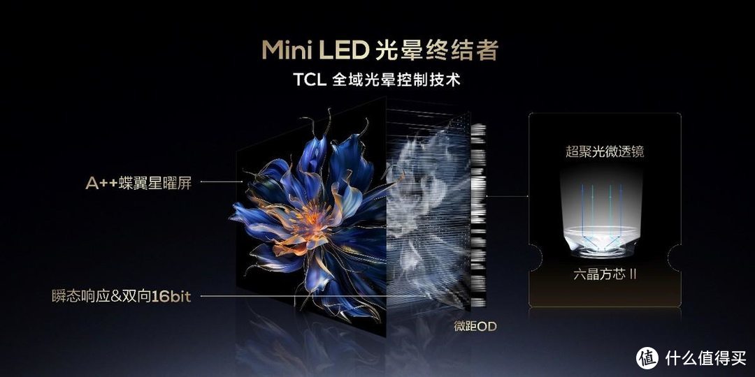 大小王重磅来袭！TCL发布2024画质天花板X11H、Mini LED 电视Q9K