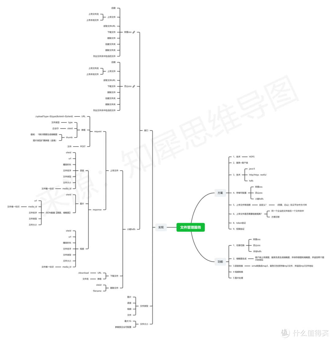 思维导图模板大全-简单又漂亮的50+脑图模板_软件应用_什么值得买