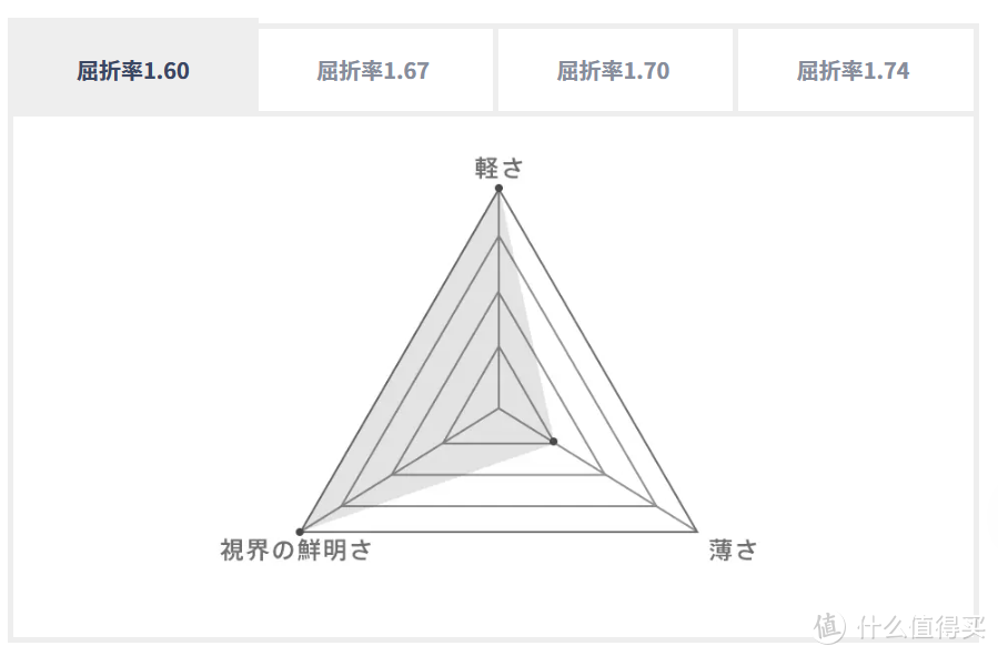 JINS 东海 1.76折射率镜片开箱