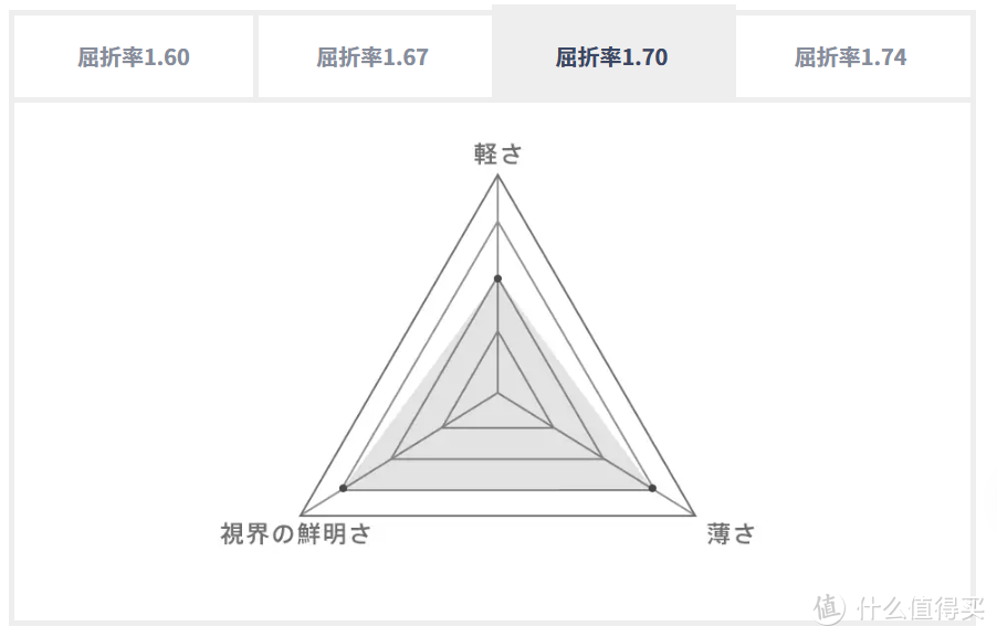 JINS 东海 1.76折射率镜片开箱