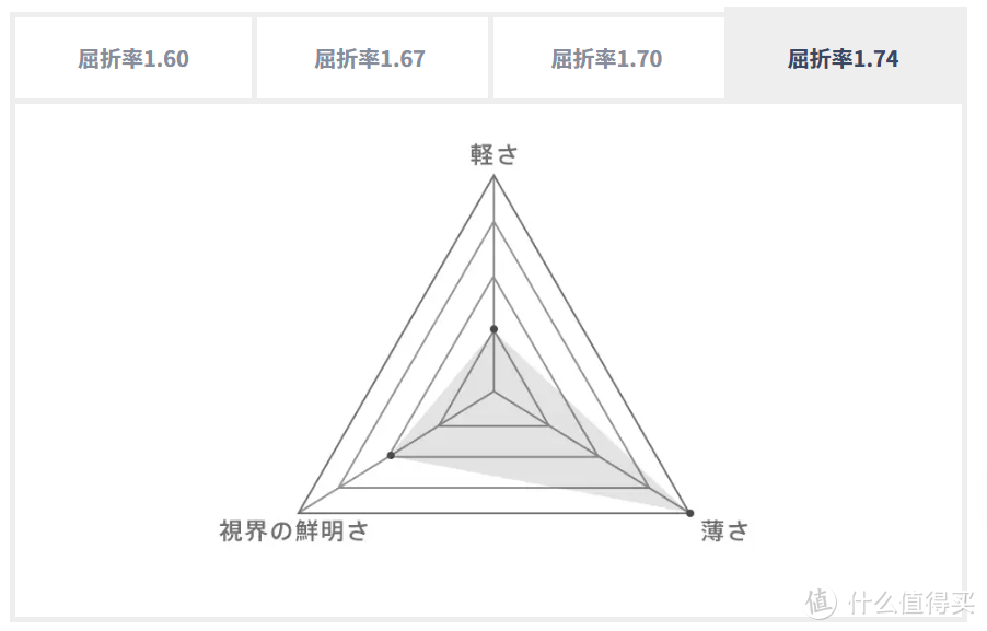 JINS 东海 1.76折射率镜片开箱