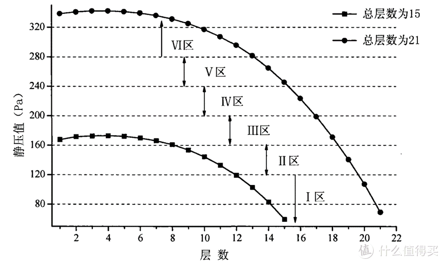 油烟机超详细选购与避坑指南，1.6万字解决油烟机选购难题，附2024年主流油烟机型号推荐