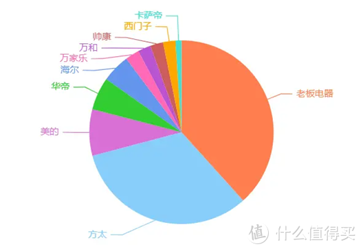 油烟机超详细选购与避坑指南，1.6万字解决油烟机选购难题，附2024年主流油烟机型号推荐