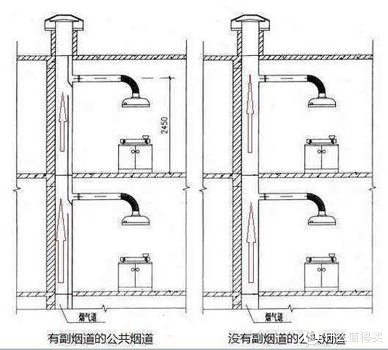 油烟机超详细选购与避坑指南，1.6万字解决油烟机选购难题，附2024年主流油烟机型号推荐