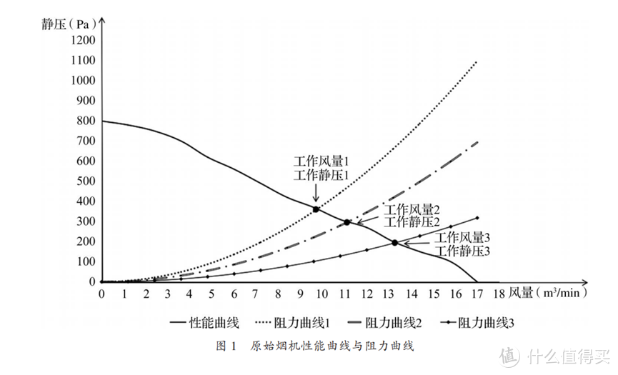 油烟机超详细选购与避坑指南，1.6万字解决油烟机选购难题，附2024年主流油烟机型号推荐