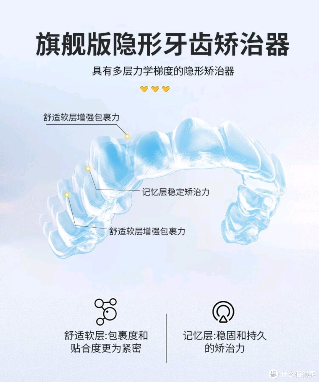 SMILEHERO 隐形牙套牙齿矫正器成人矫治器 龅牙嘴凸地包天牙齿正畸口腔 旗舰版 首期单上牙 