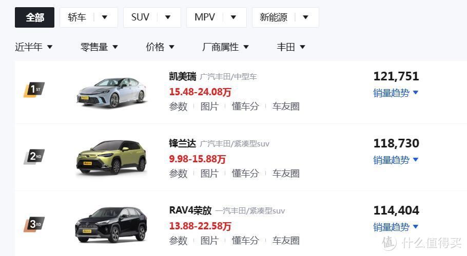 你觉得便宜吗？第9代丰田凯美瑞上市 17.18万起！