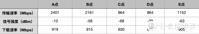 新一代 WiFi7 入门普及者，小米路由器 BE3600 上手体验