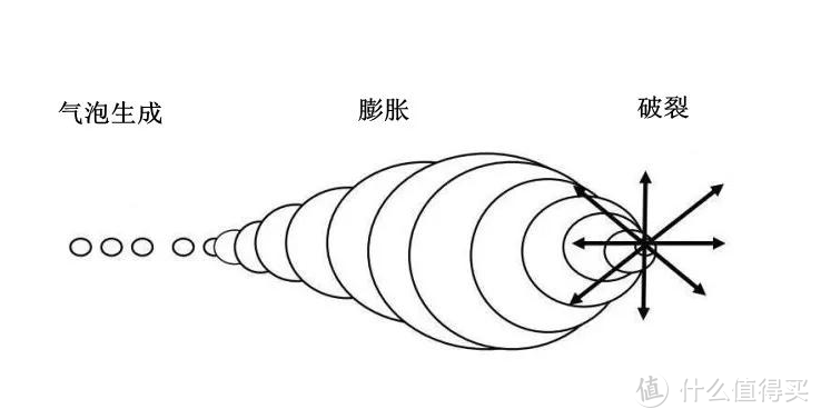 如何选购超声波清洗机？热门超声波清洗机必看技能点！全文干货