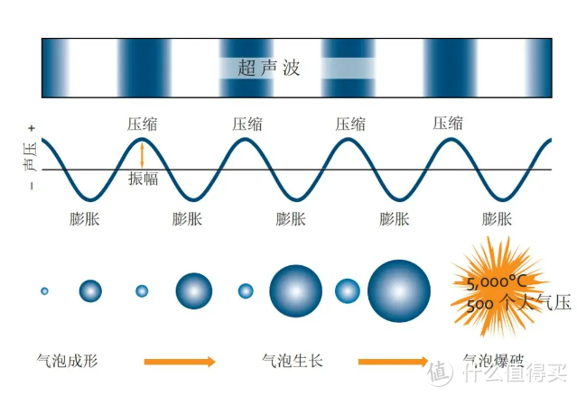 选对超声波清洗机太重要了！2024年高性价比超声波清洗机品牌推荐