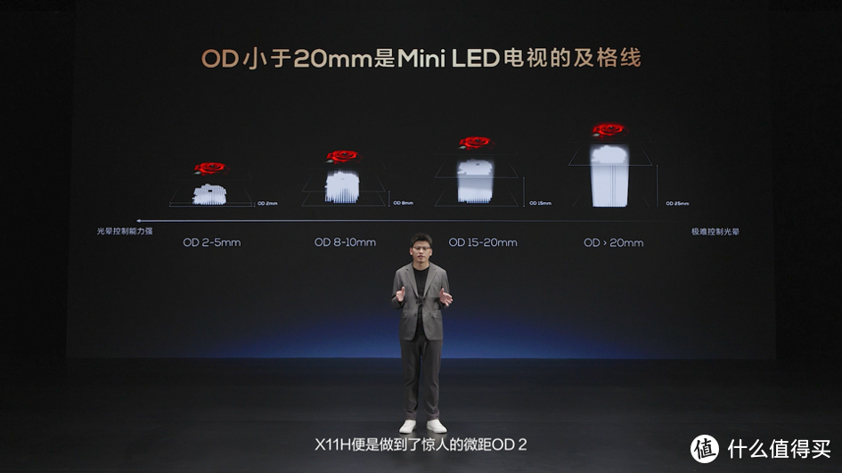 大小王重磅来袭！TCL发布2024画质天花板X11H、最值得买 Mini LED 电视Q9K