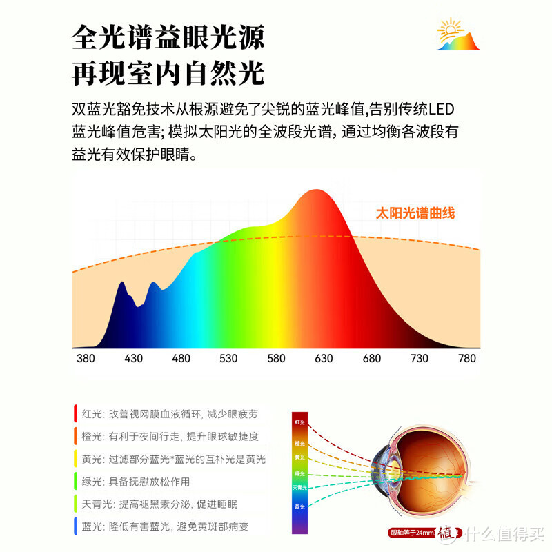 显色指数大揭秘！家装必备知识