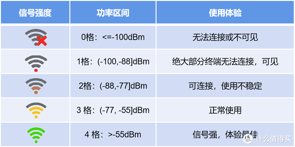 换个房间WiFi就变差？试试Mesh组网