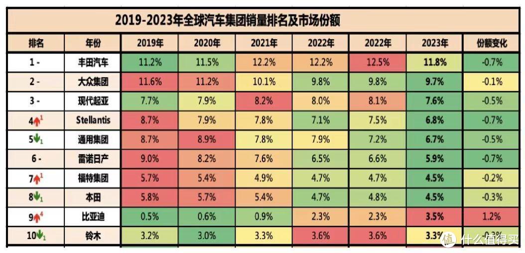 2024强势出击，“荣耀版”开启决战，比亚迪的自信从何而来？