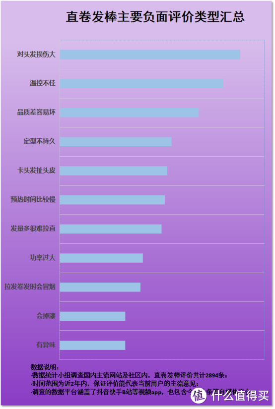 直卷发棒是不是很伤头发？警惕四大危险副作用